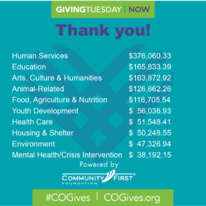 Covid 19 And Nonprofits Community First Foundation